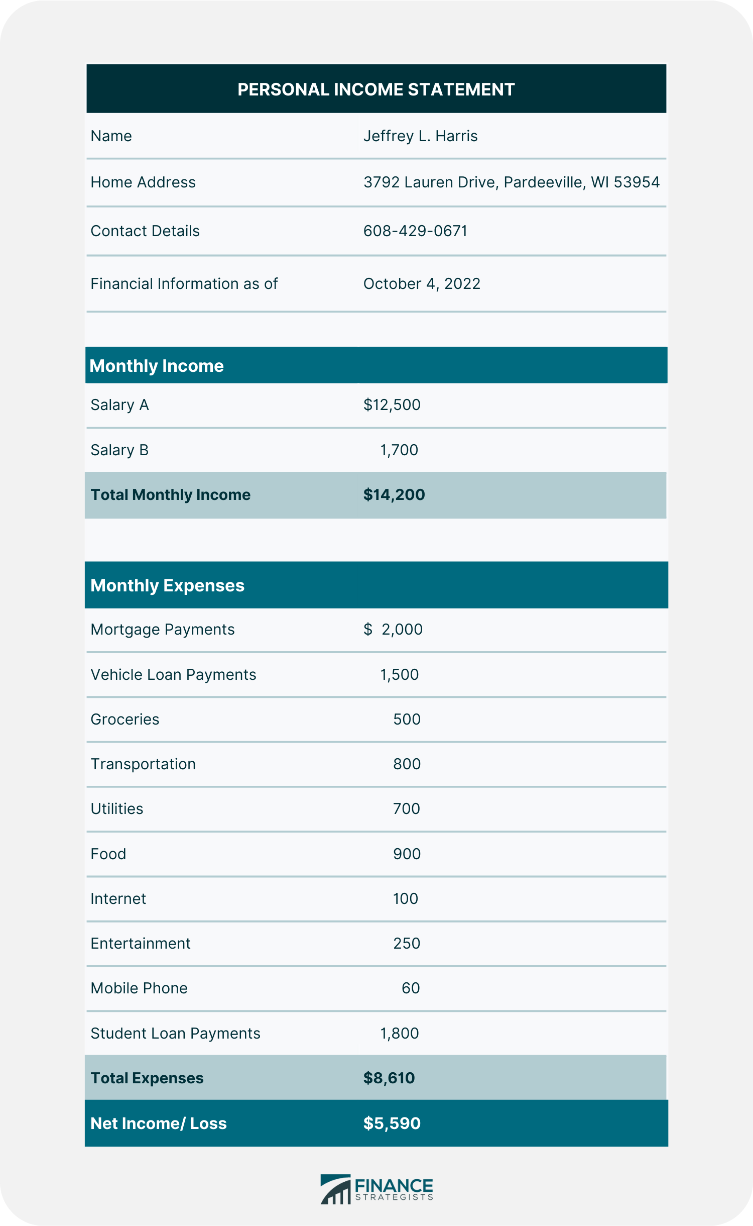 informe financiero personal