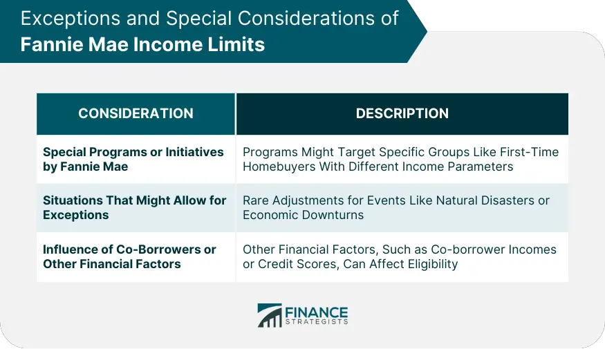 Límites de ingresos de Fannie Mae 2023