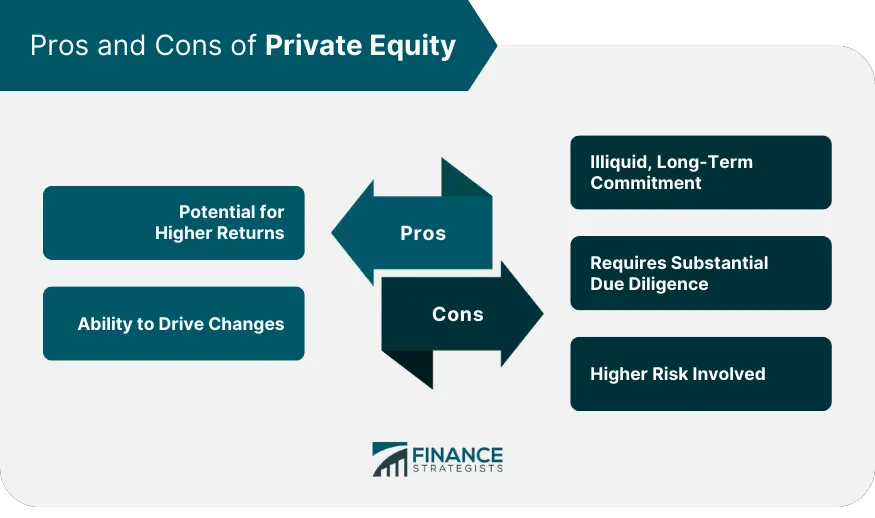 Gestión de activos versus capital privado