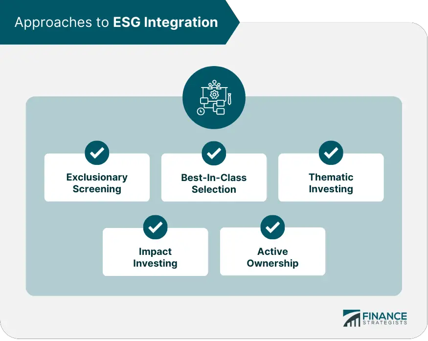 Integración ASG