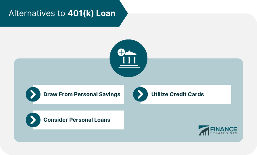 Cómo liquidar anticipadamente un préstamo 401(k)