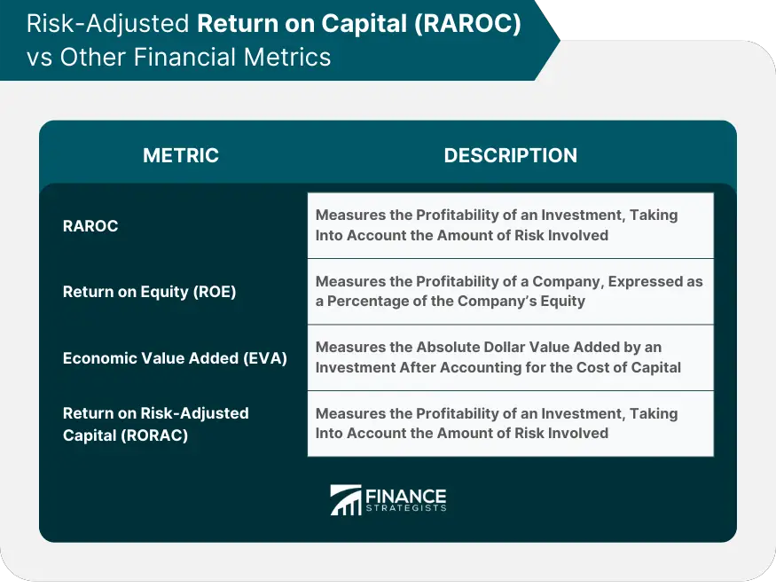 Rentabilidad del capital ajustada al riesgo (RAROC)