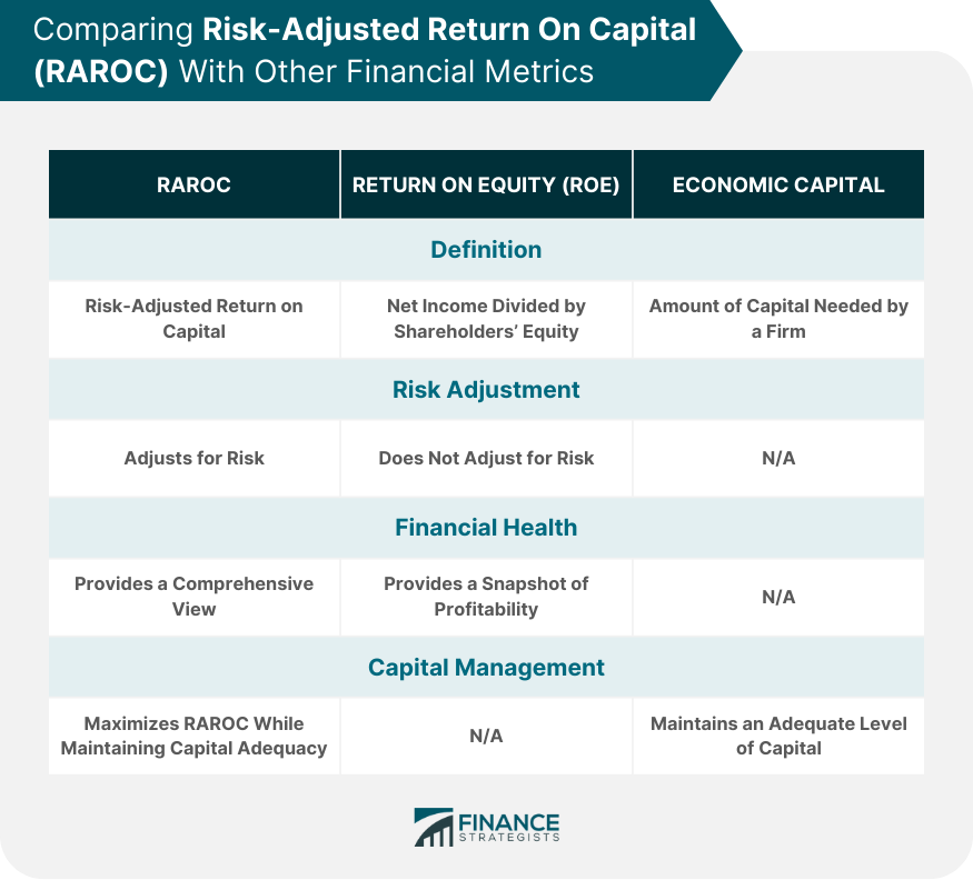 Rentabilidad del capital ajustada al riesgo (RAROC)