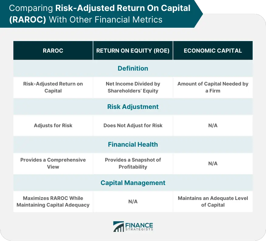 Rentabilidad del capital ajustada al riesgo (RAROC)