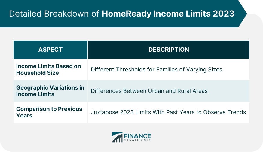 Límites de ingresos de HomeReady 2023