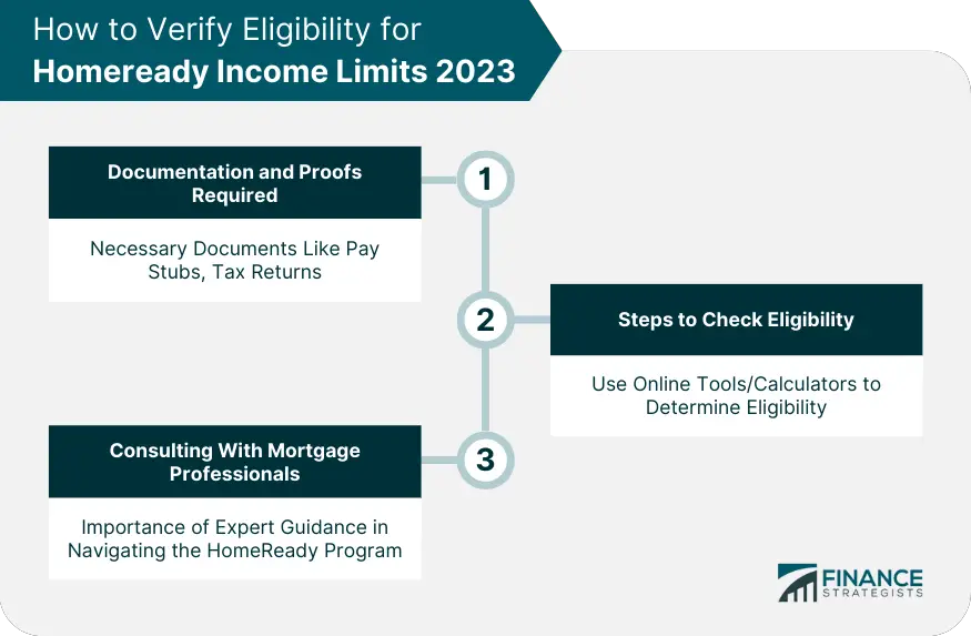 Límites de ingresos de HomeReady 2023