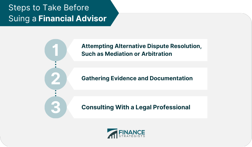 Demandar a un asesor financiero