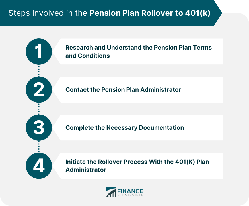 Transferencia del plan de jubilación al 401(k)