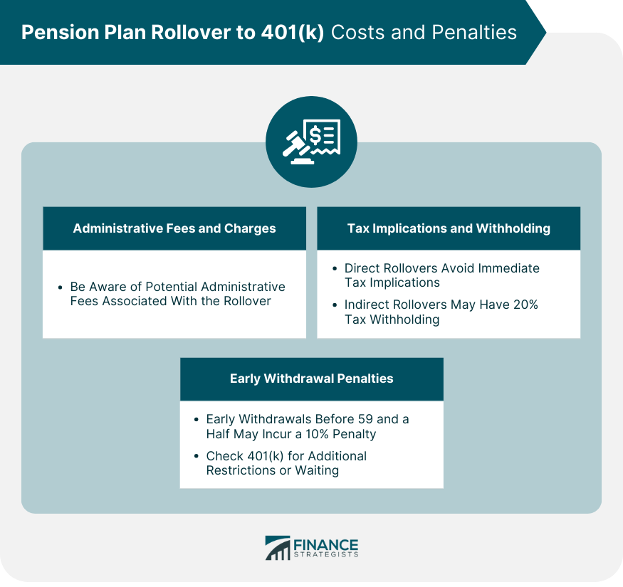 Transferencia del plan de jubilación al 401(k)