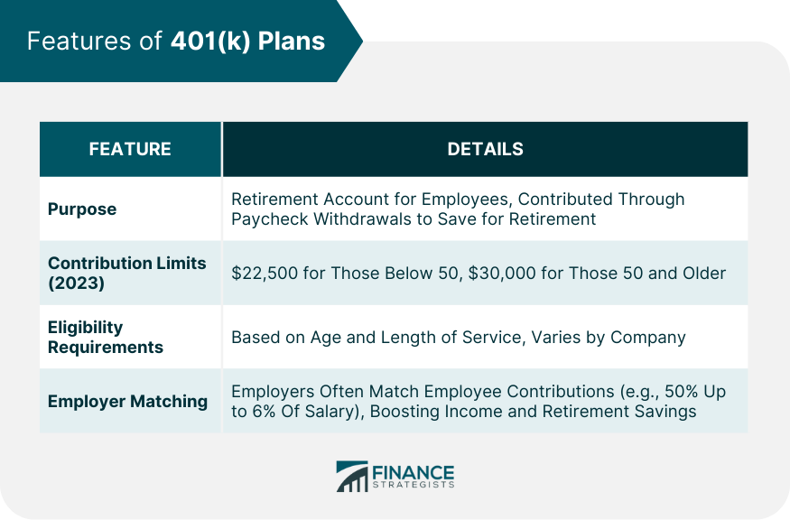 401(k) versus fondos mutuos