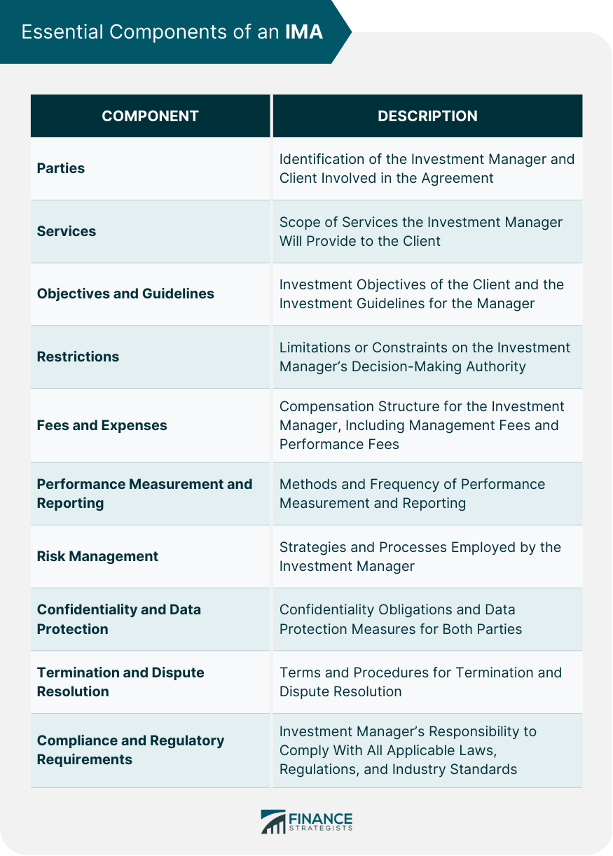 Acuerdo de Gestión de Inversiones (IMA)