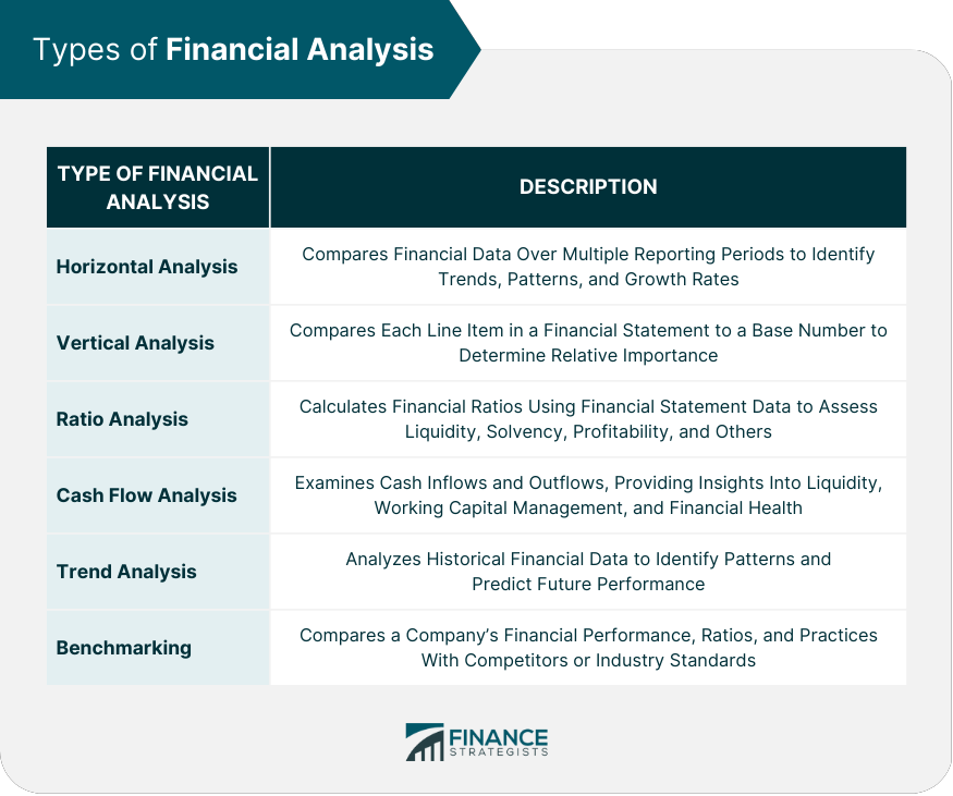 Análisis financiero Análisis financiero