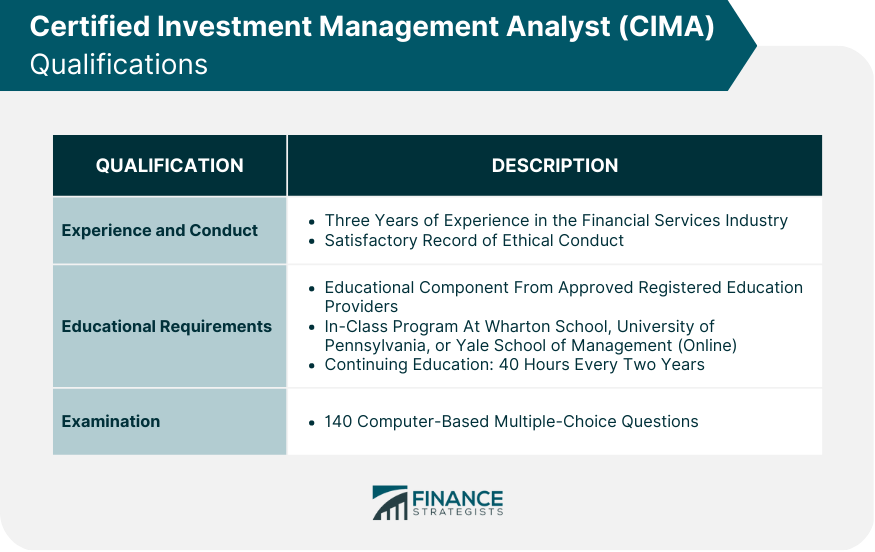 Analista Certificado de Gestión de Inversiones (CIMA)