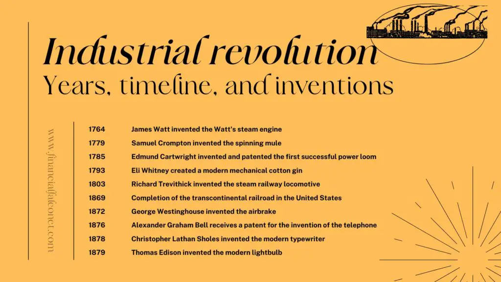 Años de la Revolución Industrial, Cronología e Invenciones