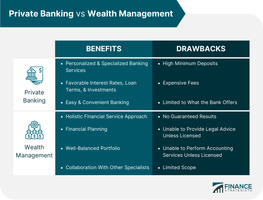 Banca privada versus gestión patrimonial