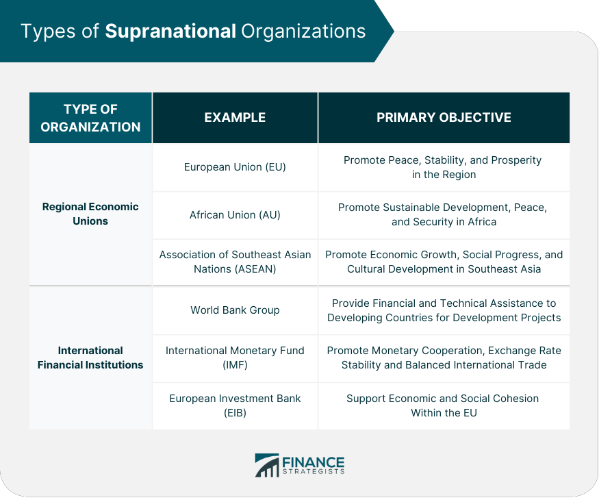Bonos supranacionales Bonos supranacionales