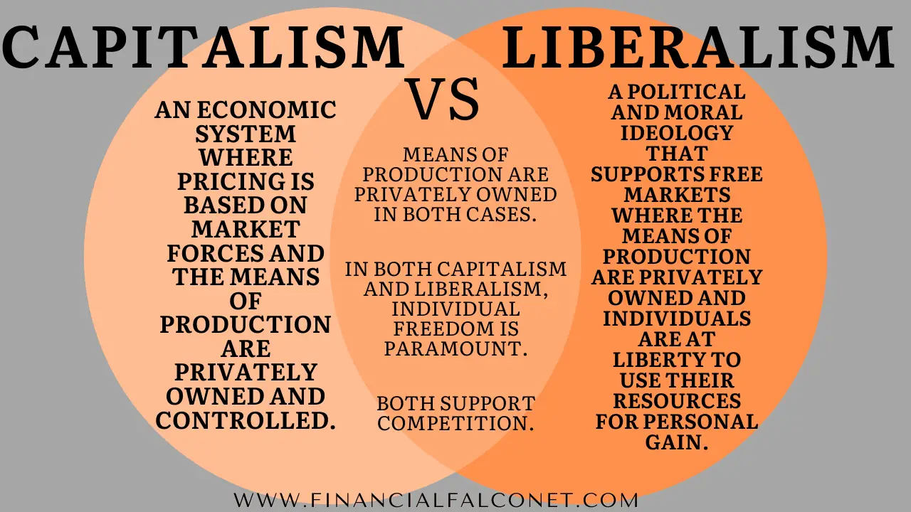 Diferencias y similitudes entre capitalismo y liberalismo