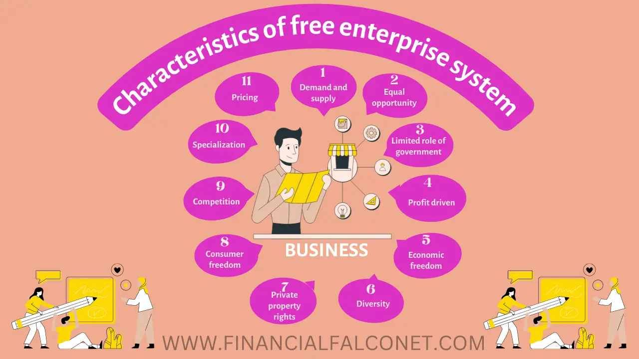 Características de la libre empresa