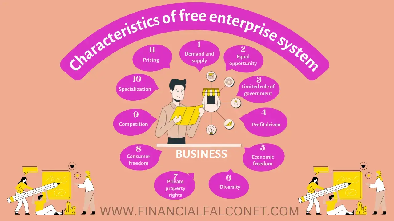 Características de la libre empresa Características de la libre empresa