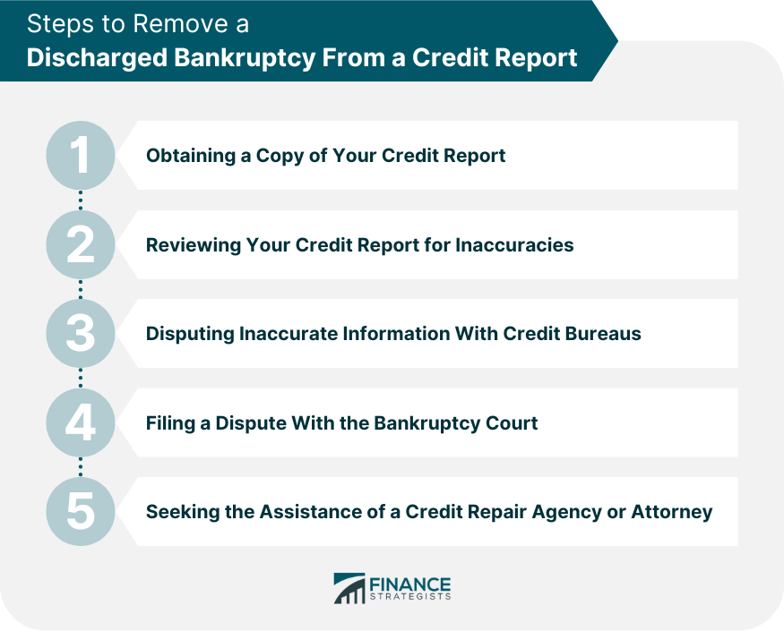Cómo eliminar una quiebra eliminada de un informe crediticio