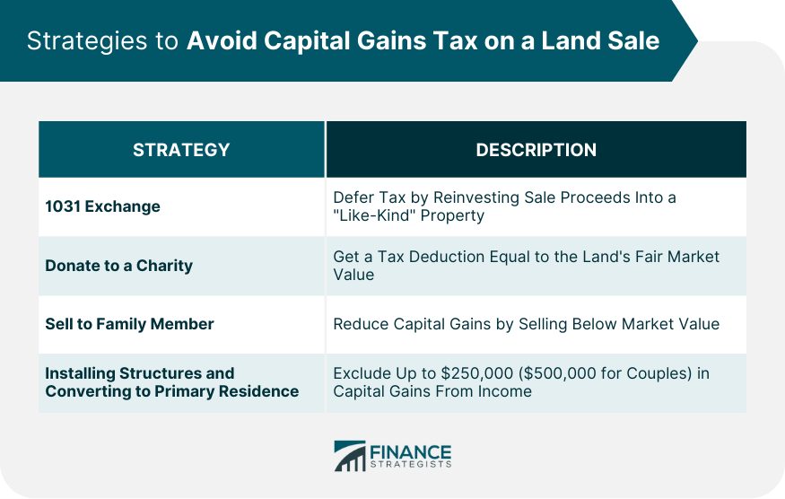 Cómo evitar el impuesto a las ganancias de capital al vender una propiedad