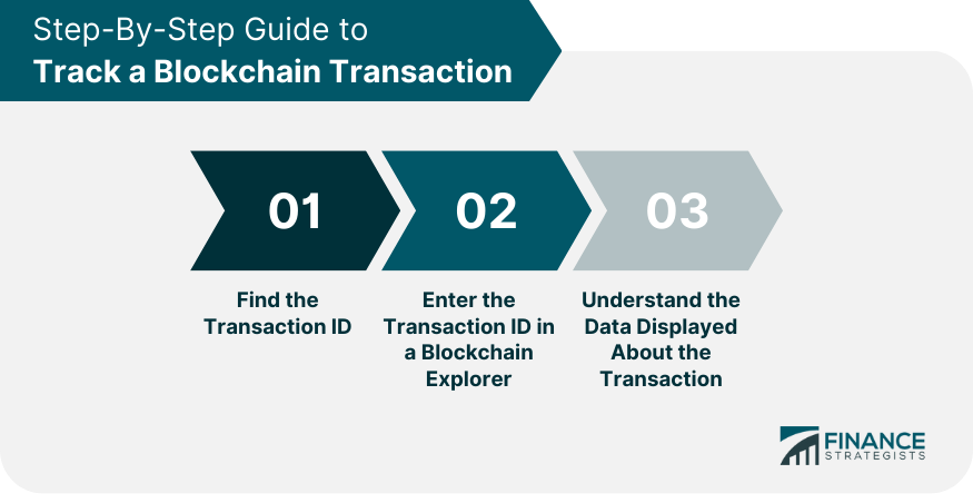 Cómo rastrear una transacción blockchain