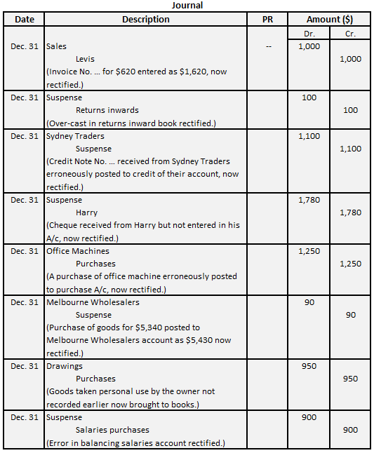 Compensar errores Compensar errores