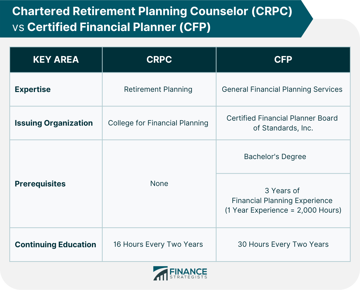 Consejero colegiado de planificación de la jubilación (CRPC)