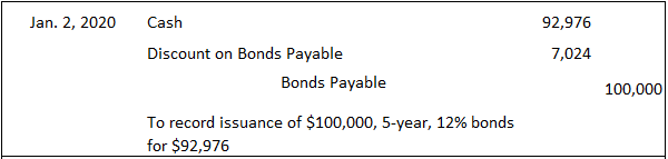 Contabilización de bonos emitidos con descuento.