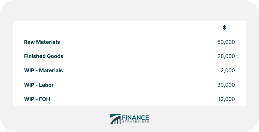 Costo por orden de trabajo: ejemplos, problemas prácticos y soluciones Costo por orden de trabajo: ejemplos, problemas prácticos y soluciones