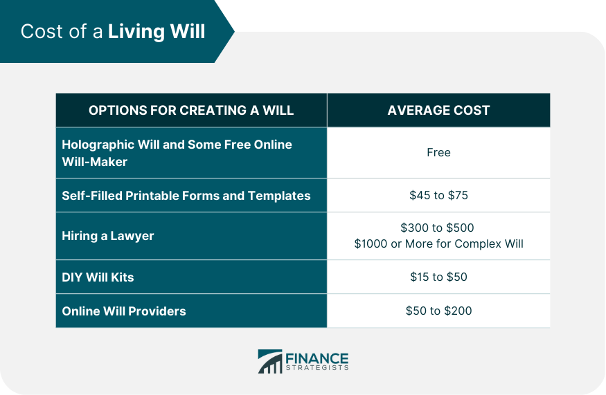 Costos de un testamento vital