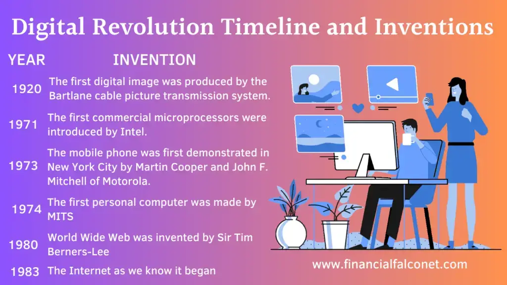 Cronología e inventos de la revolución digital Cronología e inventos de la revolución digital
