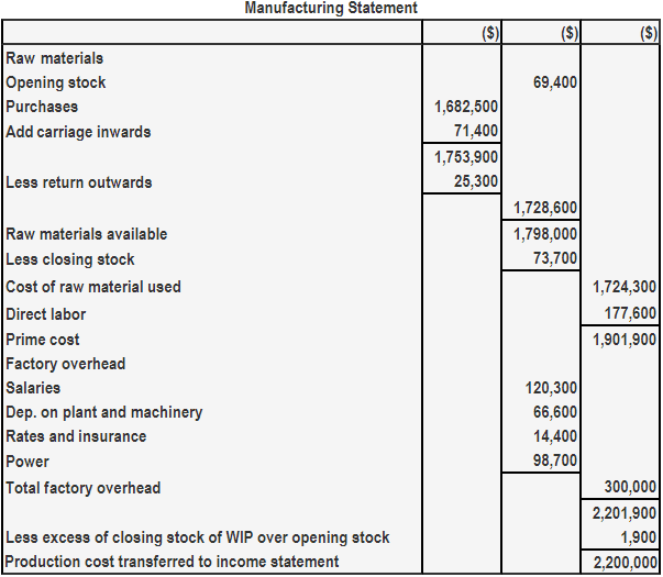 Cuenta comercial de una empresa manufacturera.