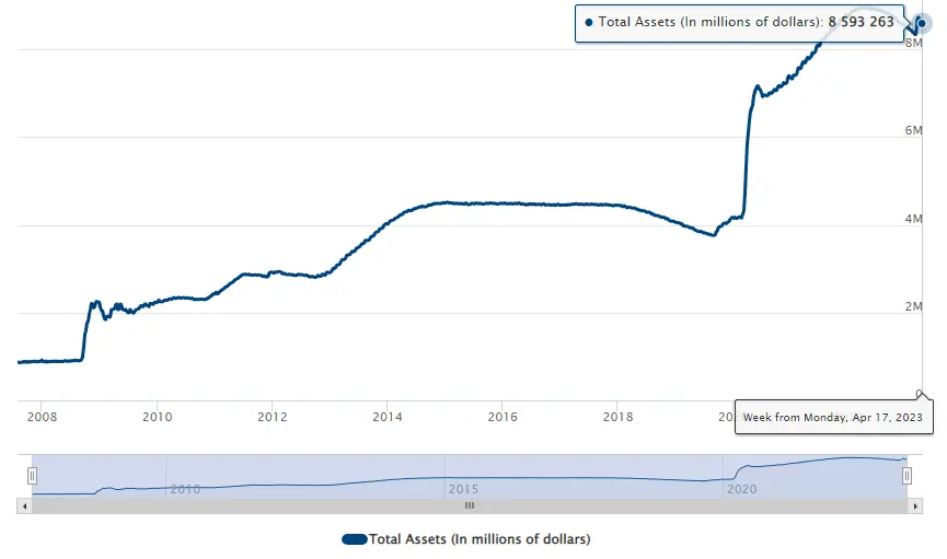 Declaración de reducción del balance de la Fed