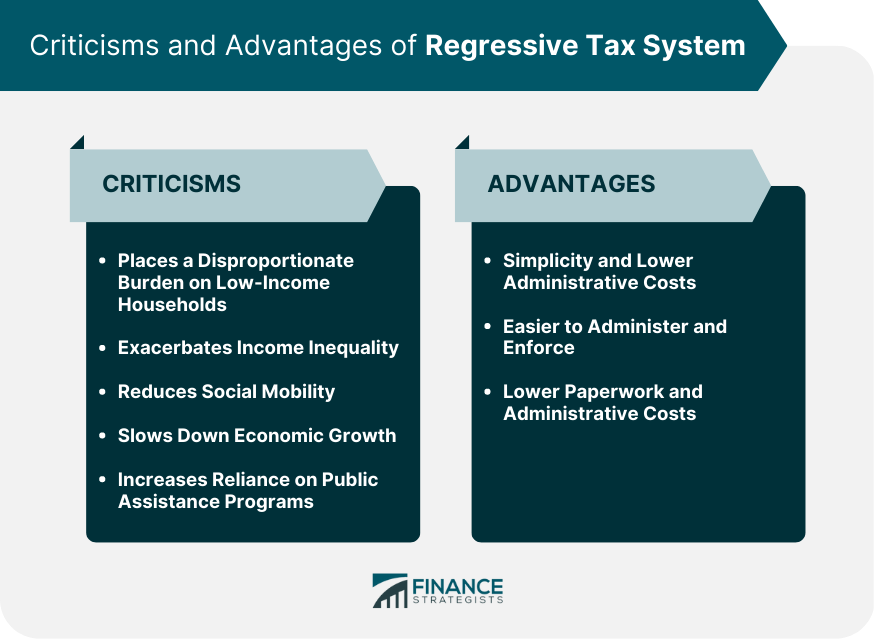 Definición de impuesto regresivo