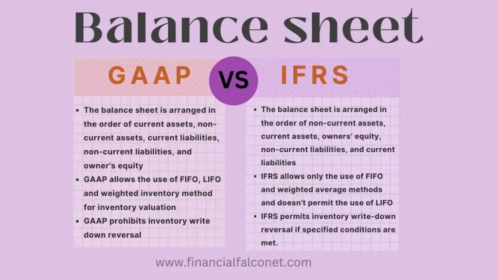 Diferencias contables y similitudes entre GAAP e IFRS Diferencias contables y similitudes entre GAAP e IFRS