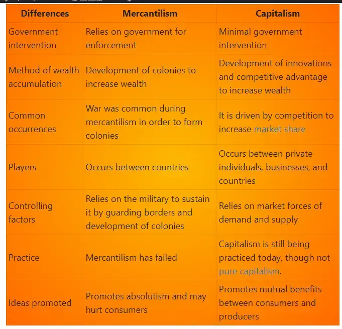 Diferencias y similitudes entre mercantilismo y capitalismo Diferencias y similitudes entre mercantilismo y capitalismo