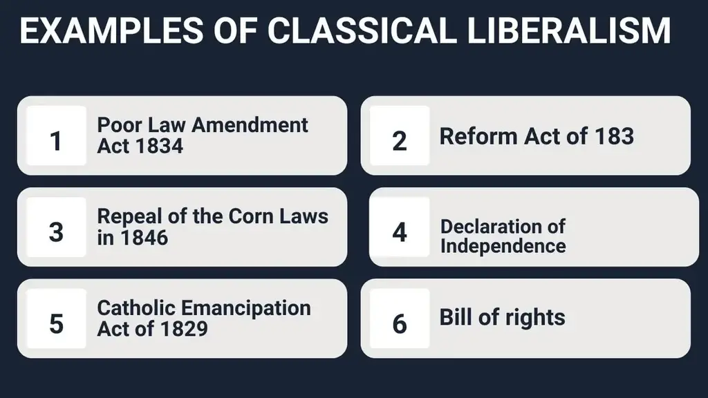 Ejemplos de liberalismo clásico Ejemplos de liberalismo clásico