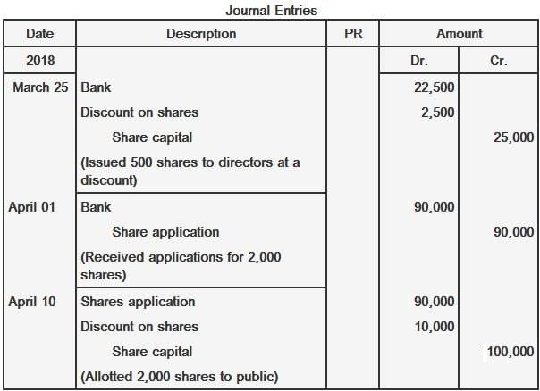 Emisión de acciones con descuento