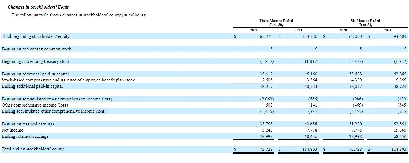 Estado de ganancias retenidas GAAP vs. IFRS: diferencias y similitudes Estado de ganancias retenidas GAAP vs. IFRS: diferencias y similitudes