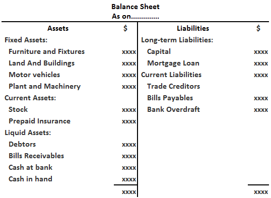 Estructuración del balance