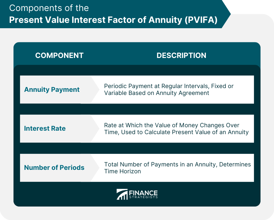 Factor de interés del valor presente de la pensión (PVIFA)
