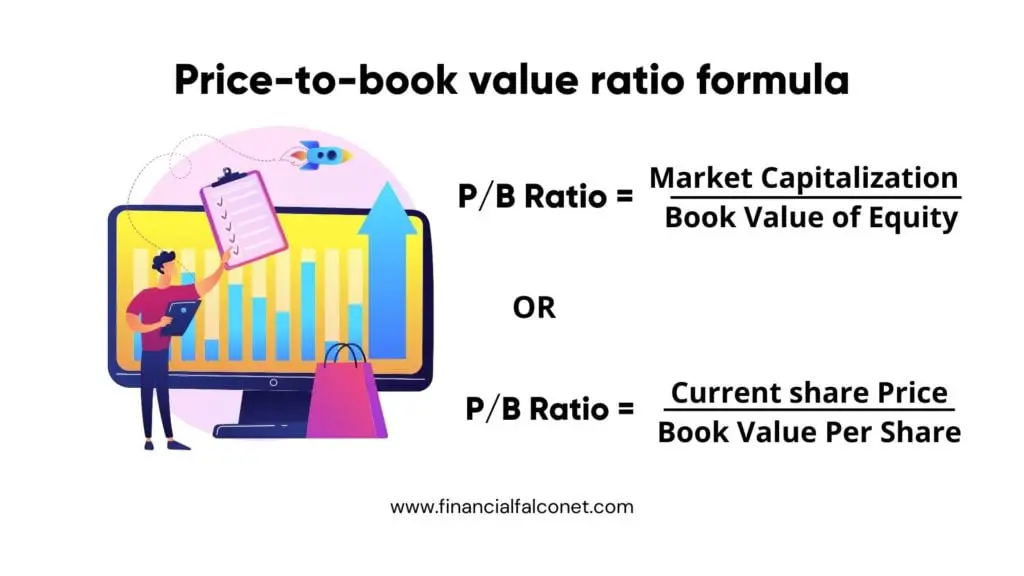 Fórmula y ejemplos de relación precio-valor contable