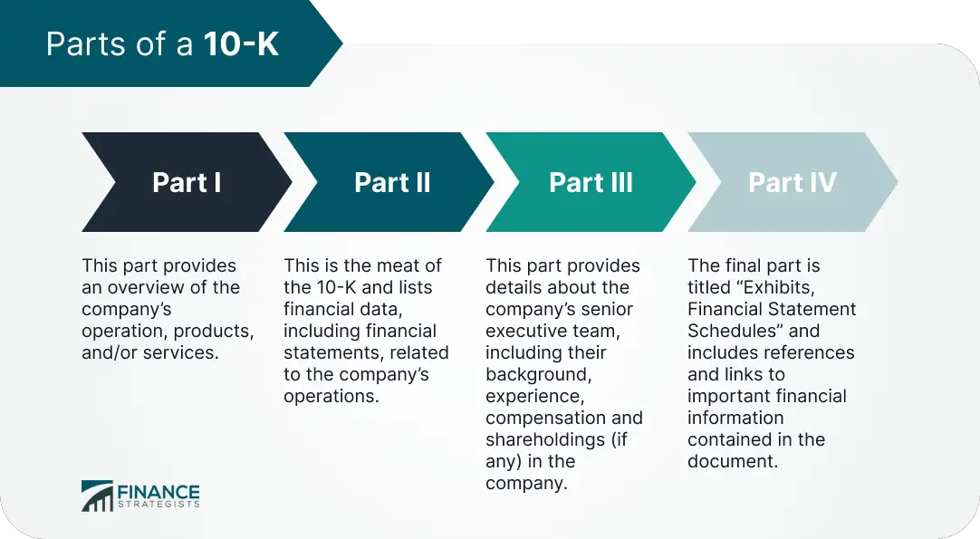 Formulario 10-K