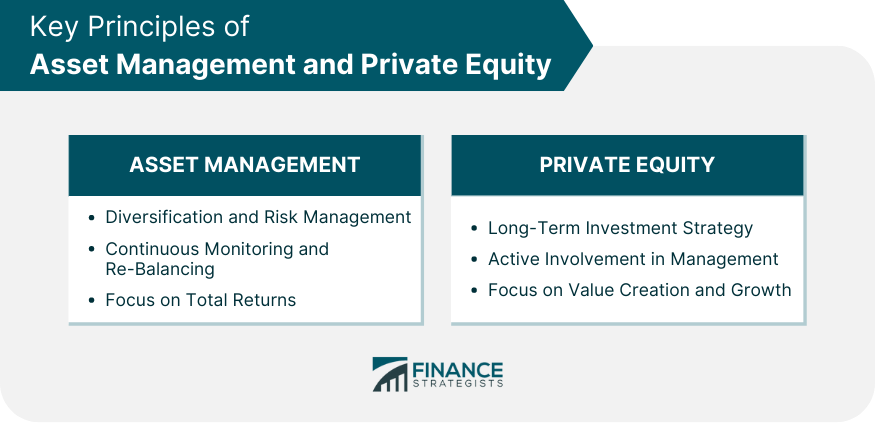 Gestión de activos versus capital privado