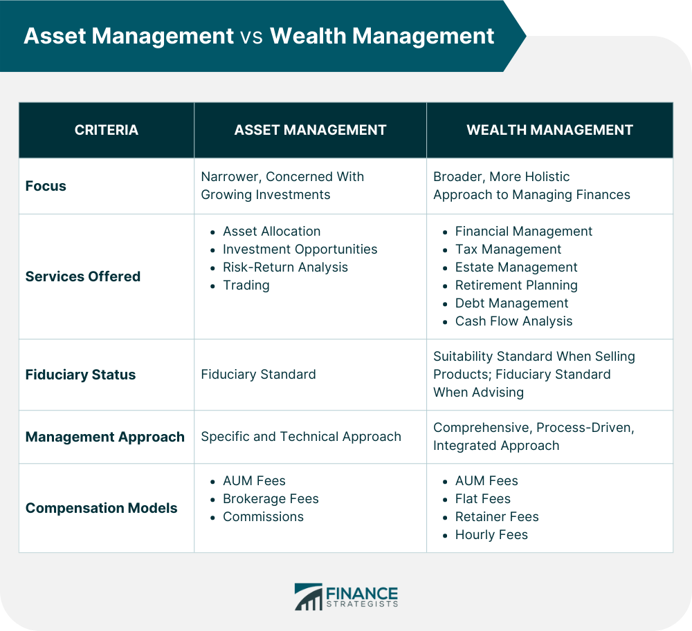 Gestión de activos versus gestión de activos