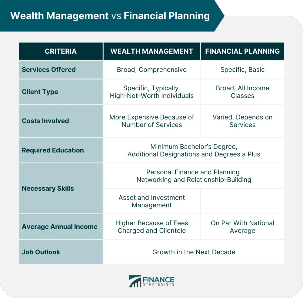 Gestión patrimonial versus planificación financiera