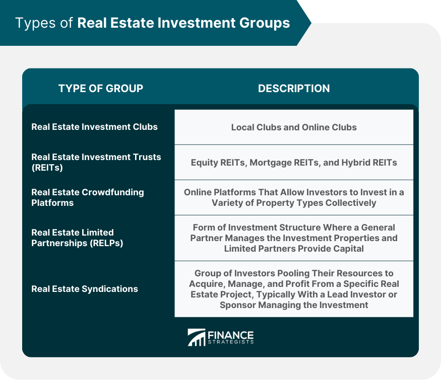 Grupos de inversión inmobiliaria
