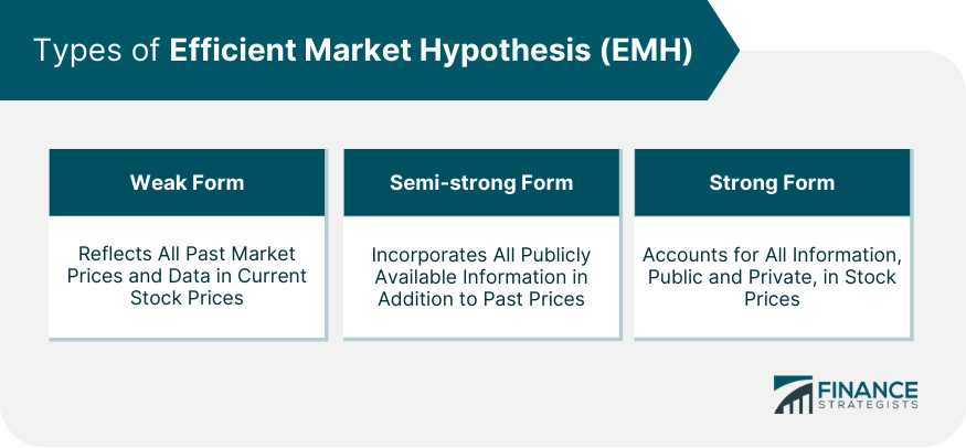Hipótesis del mercado eficiente (EMH)