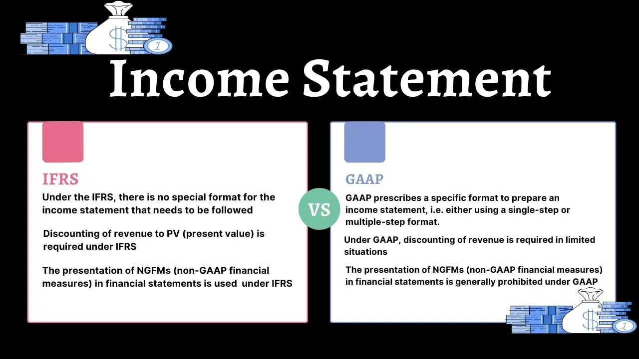 Cuenta de resultados según NIIF y GAAP: diferencias y similitudes Cuenta de resultados según NIIF y GAAP: diferencias y similitudes
